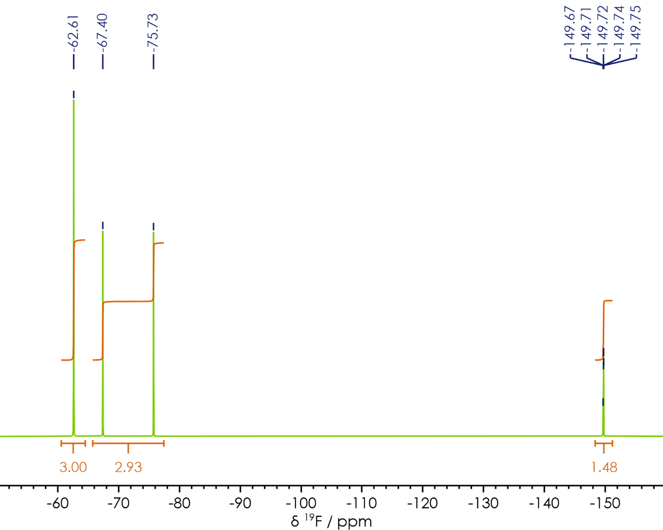 19F(13C) qNMR spectrum of a standard for battery electrolyte mixture calculation