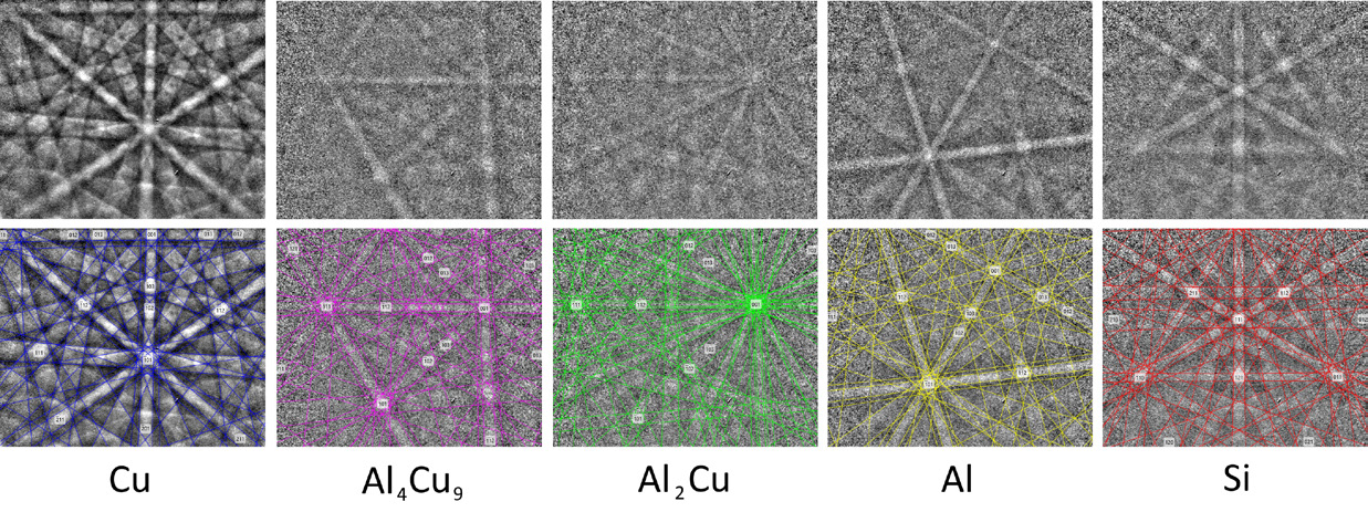 Orientation map (IPF-X colouring) of the Cu wire bond. Dominant red colour indicates strong <111> fibre texture parallel to the wire long axis. Scale bar marks 200 µm.