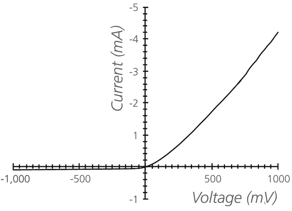 Fig. 3. Insulated probe-shaft configuration for the coaxial option, showing probe, grounded shaft, and insulating gripper