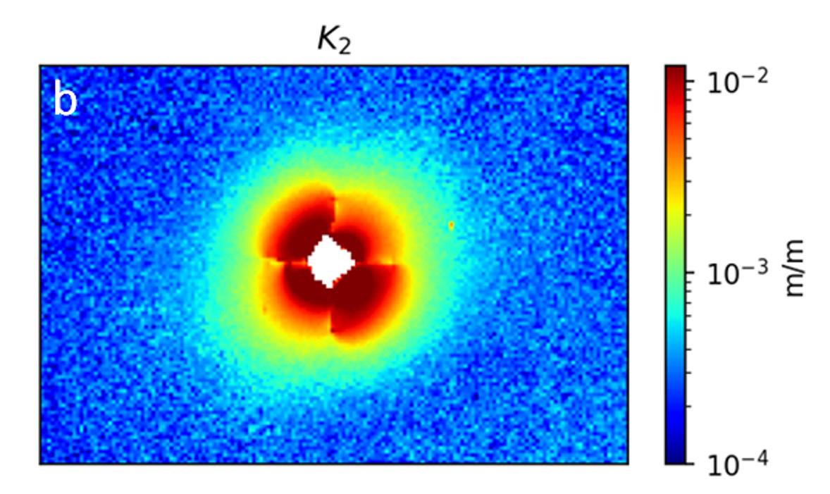 Figure 4. a) relative deviatoric strain ε11 on a log scale, b) norm of the strain tensor, K2 (NB. The reference point for relative deviatoric strain is at the top left position).