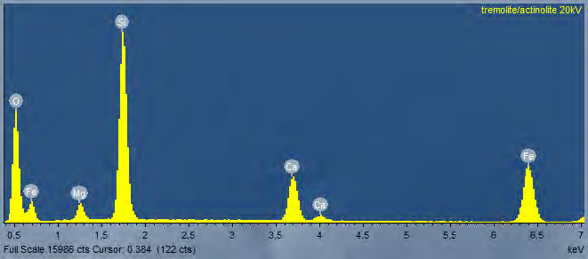 EDS spectrum of tremolite-actinolite