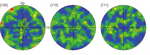 Fig. 9: Plot of the recrystallised, sub-structured (recovered) and deformed fraction versus temperature