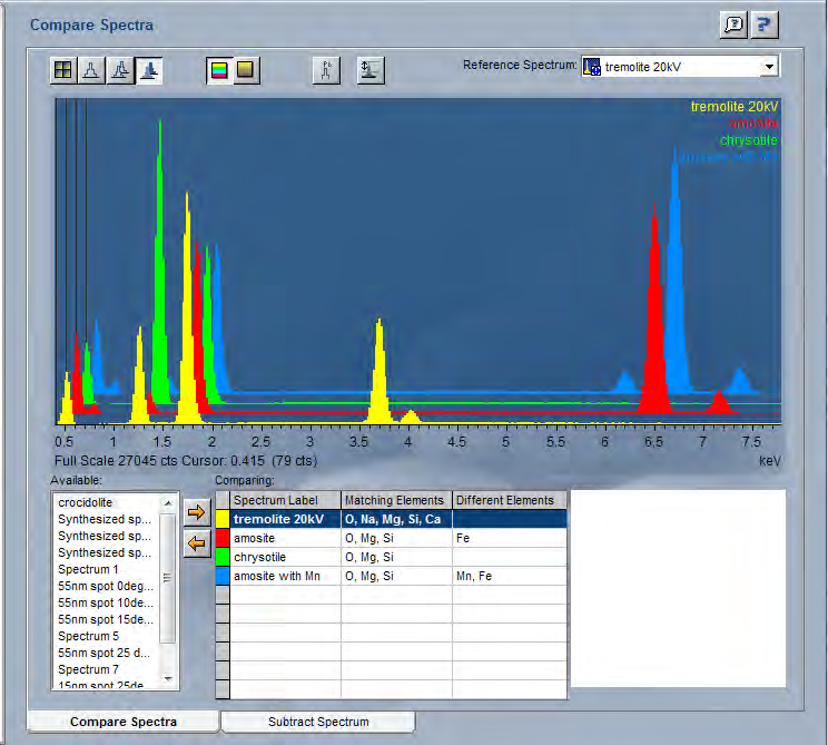 INCAEnergy Spectrum Matching showing match indices for asbestos spectra