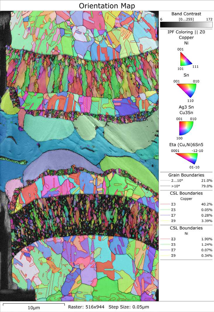 EBSD phase map of the solder micro-bump