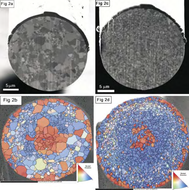 Figure 2: Forescatter orientation contrast images and EBSD orientation maps for two gold wire cross sections