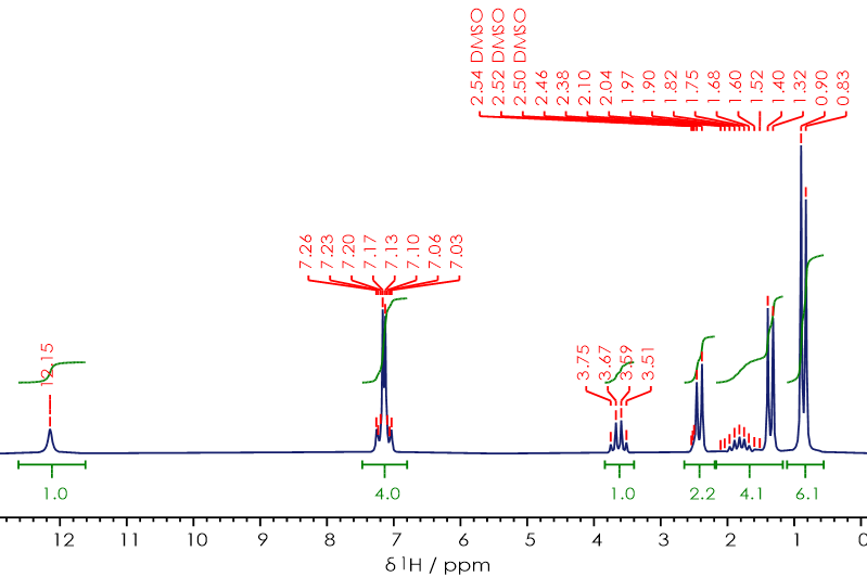 1H NMR spectrum of Ibuprofen